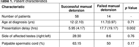 THE ROLE OF MANUAL DETORSION IN PEDIATRIC 